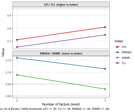 plot of chunk fit-plot