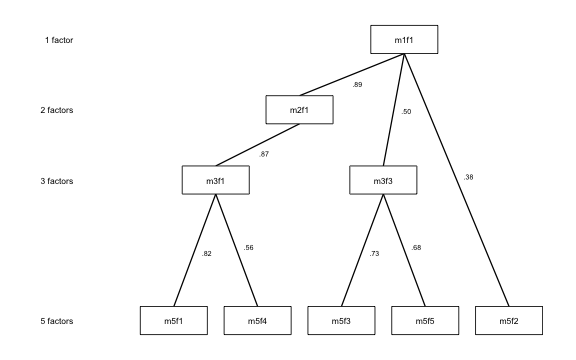plot of chunk drop-pruned