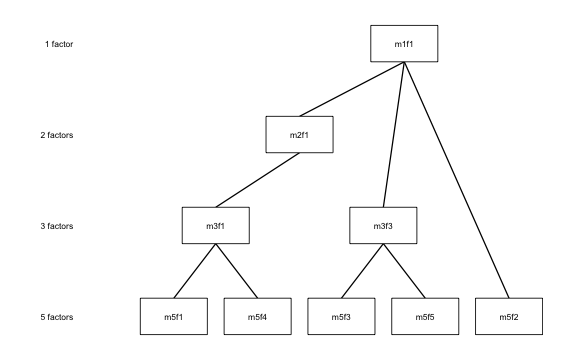plot of chunk drop-pruned-compressed