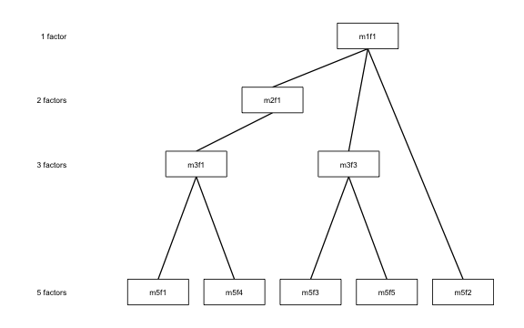 plot of chunk drop-pruned-unlabeled
