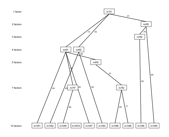 plot of chunk pruned-diagram