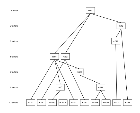 plot of chunk pruned-diagram-compressed