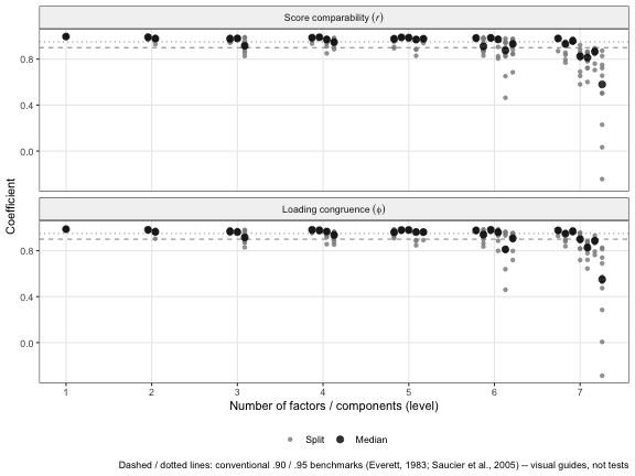 plot of chunk comparability-plot