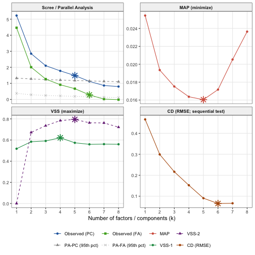 plot of chunk autoplot