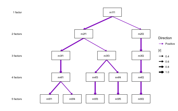 plot of chunk colours