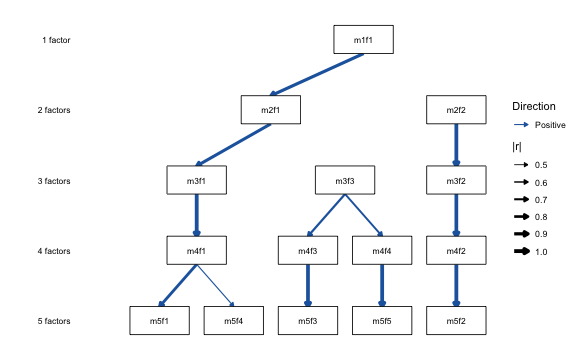 plot of chunk cut-show