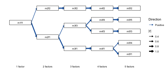 plot of chunk direction