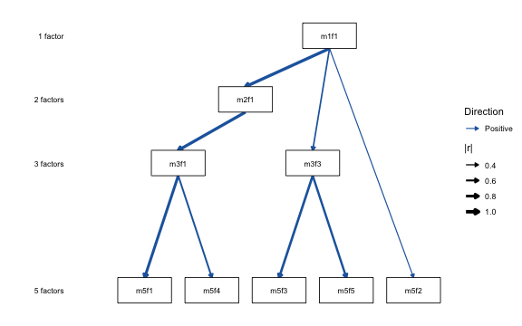 plot of chunk drop-pruned-secondary