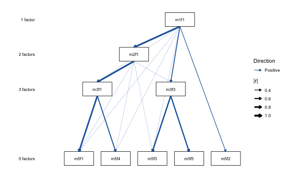 plot of chunk drop-pruned-secondary