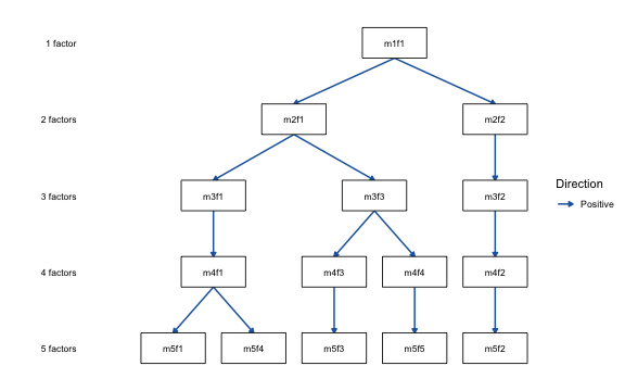 plot of chunk edge-linewidth