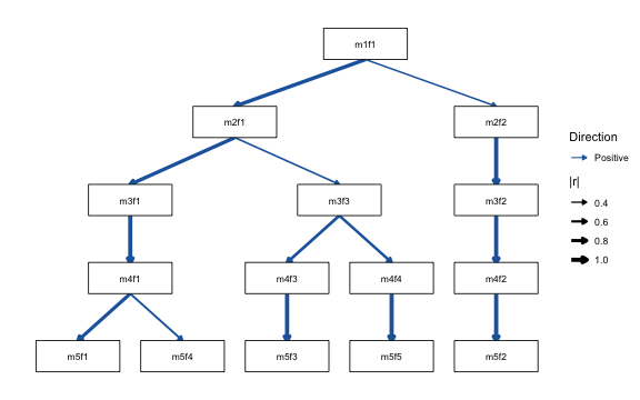 plot of chunk level-labels-off
