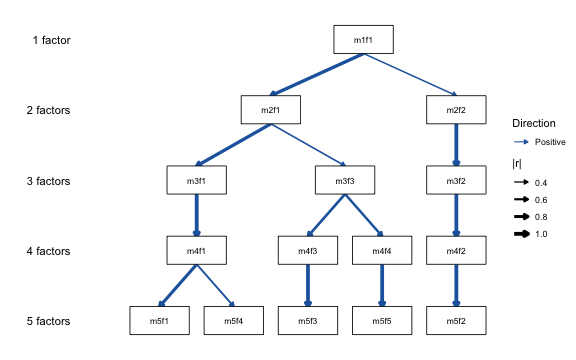plot of chunk level-labels-size