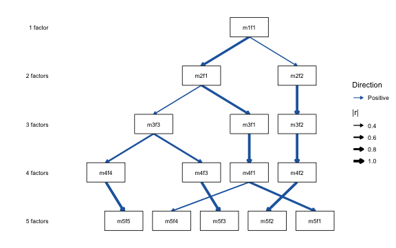 plot of chunk manual-order