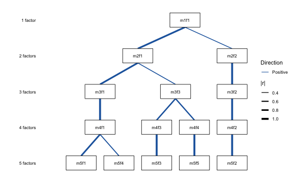 plot of chunk no-arrows