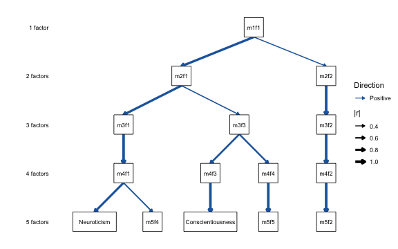 plot of chunk node-size
