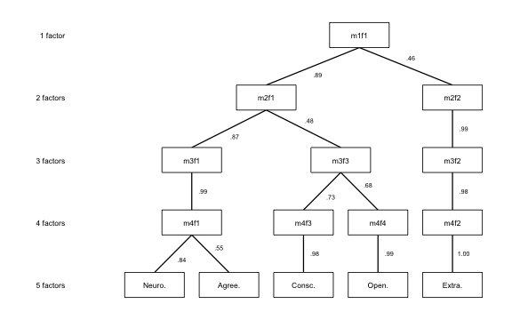 plot of chunk pub-figure-labeled