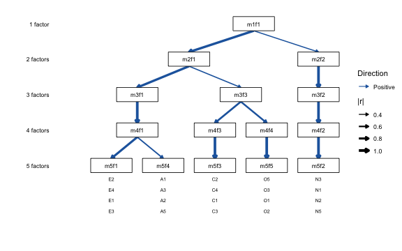 plot of chunk show-items