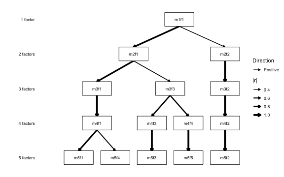 plot of chunk sign-by