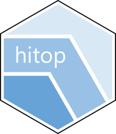 hitop website